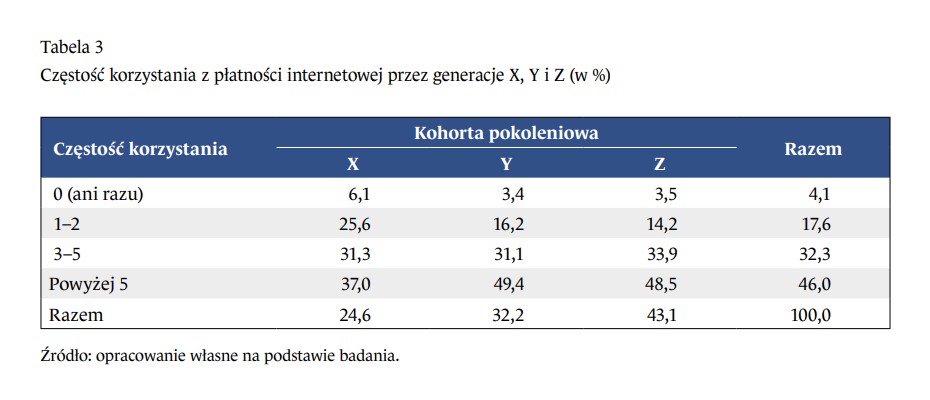dane statystyczne z badania o Blik dane statystyczne z badania o Blik